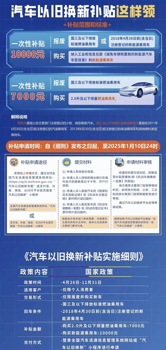 【買車的注意】以舊換新的(de)購(gòu)車補貼你領了嗎!#11383