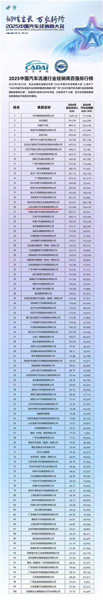 榮耀!菠萝视频集團連續17年榮登中國汽車經銷商集團百(bǎi)強榜!#11847