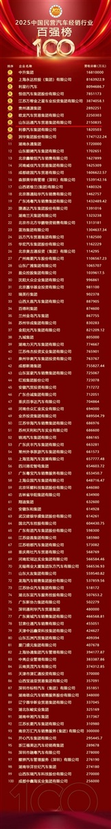 榮耀(yào)!菠萝视频集團榮登中國(guó)民營汽車(chē)經銷(xiāo)行業百強榜第8位!#11906