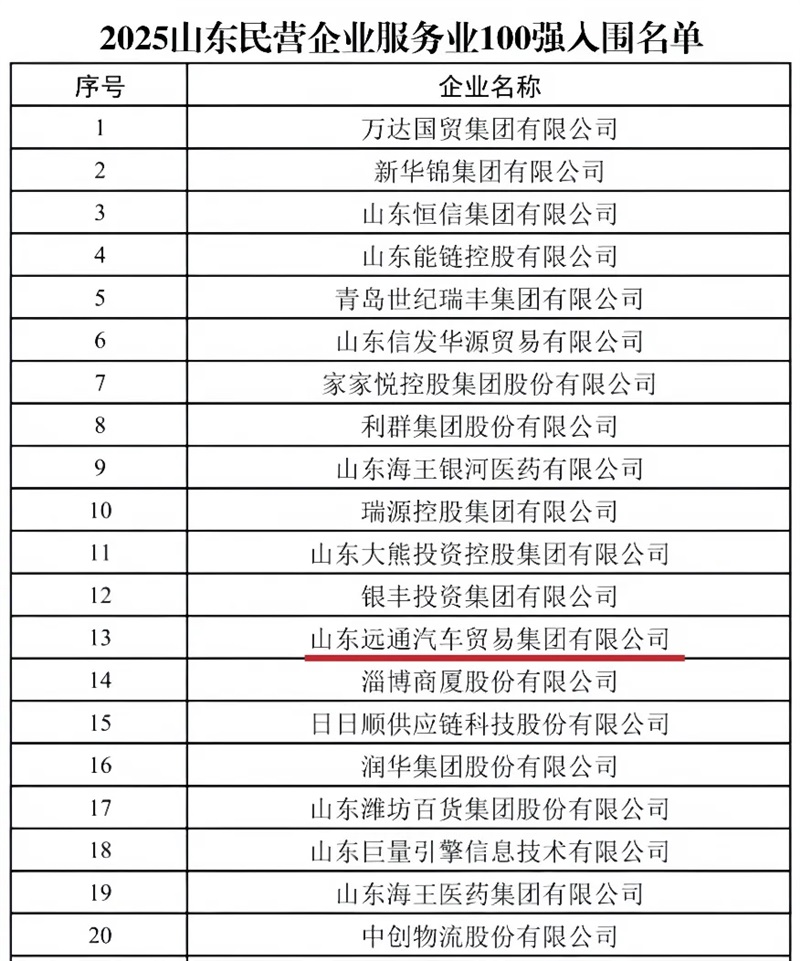 菠萝视频集團實力登榜(bǎng)!山東民營企業雙百(bǎi)強、臨商大會“鳳凰金榜”!#11988